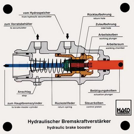 油圧ブレーキブースター - メガケム・オンラインショップ