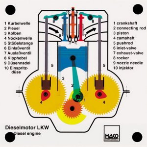 4サイクルディーゼルエンジン（OHV）