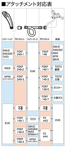 KVK　白シャワーホース(1.6m)　アタッチメント付　PZKF2SIL-2 - アクアメンテナンスショップ