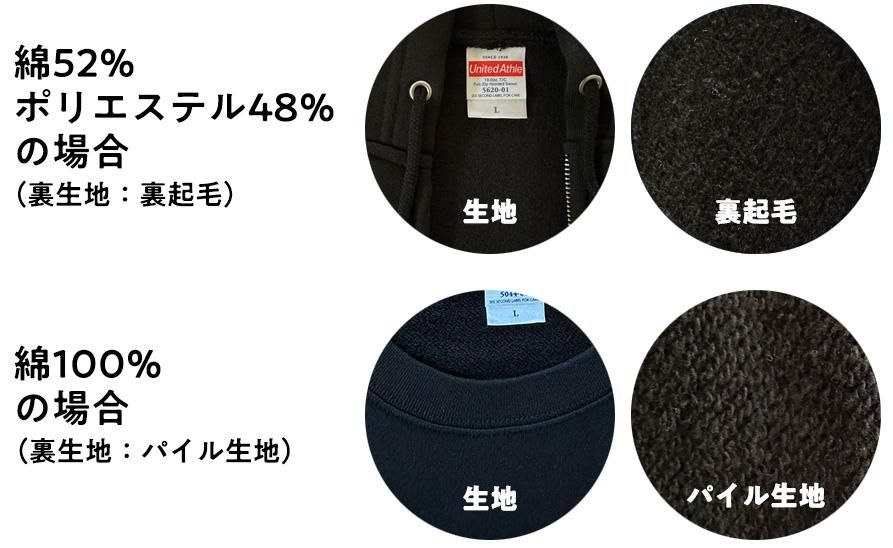 【ヨネックス×柏レイソル】オリジナル商品・裏起毛パーカー ヨネックス×レイソルの限定ウェア8/3(土)より予約開始| 柏