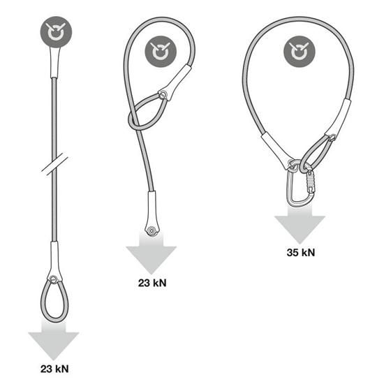 ペツル ワイヤーストロップ 150cm G200AA02 ｜ステンレス