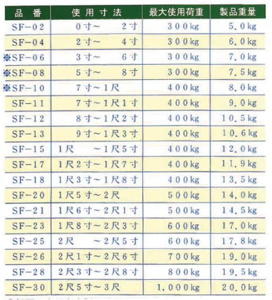 牧野クランプ SF-12 石材工具プラス