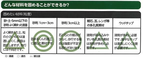 かんたん固まるくん 石材工具プラス かんたん固まるくん 石材工具プラス