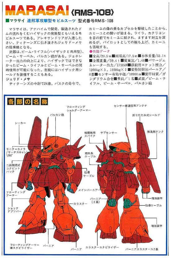 1/144 RMS-108 マラサイ プラモデル 機動戦士Zガンダム バンダイ 1/144 RMS-108 マラサイ プラモデル 機動戦士Zガンダム バンダイ