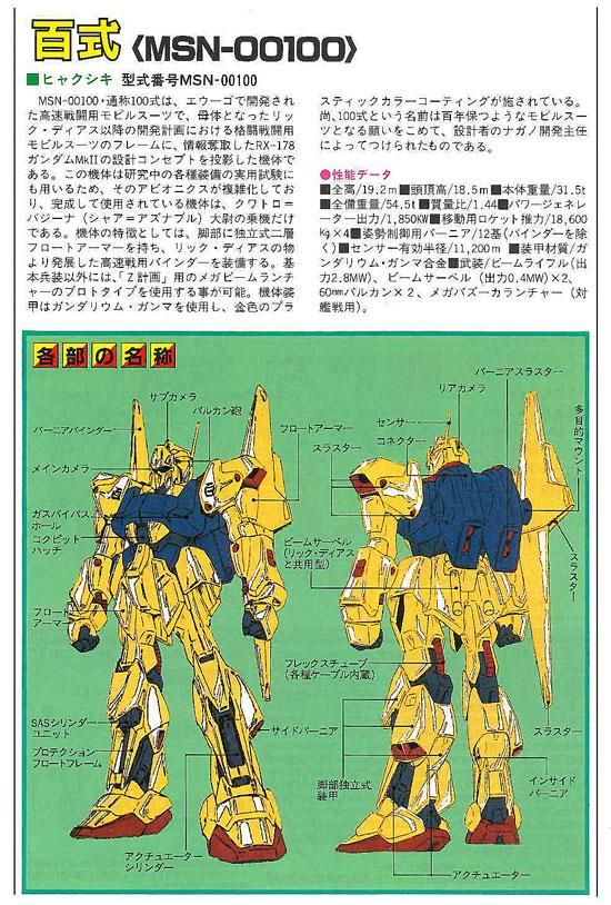 1/144 MSN-00100 百式 プラモデル 機動戦士Zガンダム バンダイ