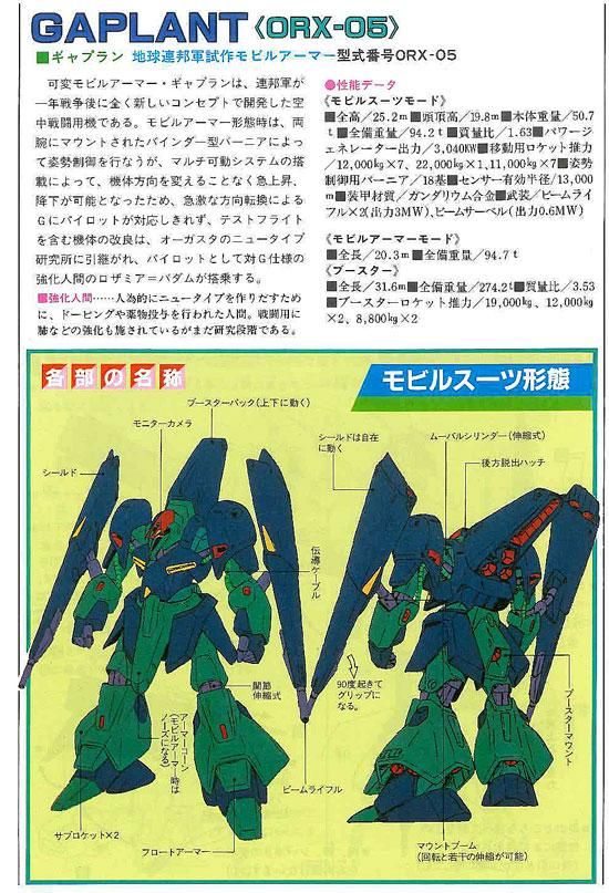 1/144 ORX-05 ギャプラン プラモデル 機動戦士Zガンダム