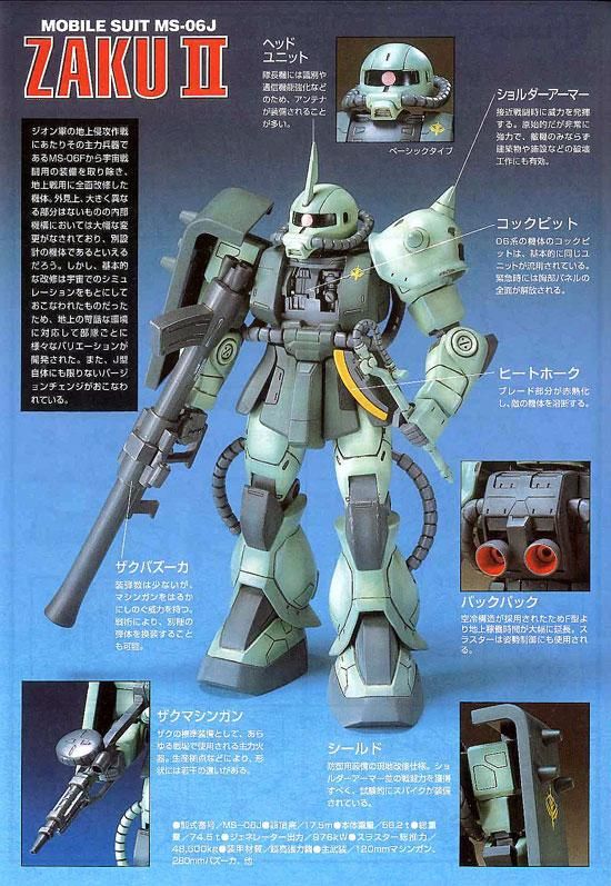 HG 1/144 MS-06J ザク II プラモデル 機動戦士ガンダム 第08MS