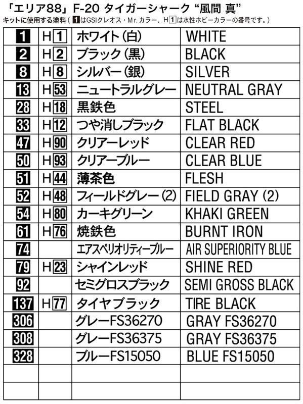 限定】1/72 F-20 タイガーシャーク “風間 真” エリア88 限定】1/72 F-20 タイガーシャーク “風間 真” エリア88