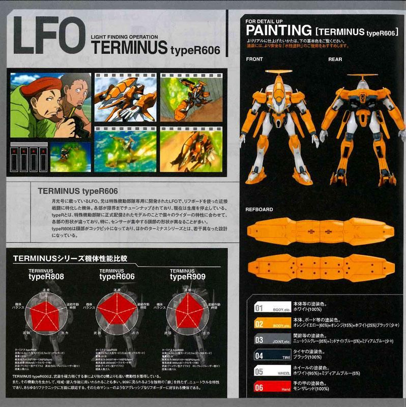 ターミナス typeR606 交響詩篇エウレカセブン プラモデル バンダイ