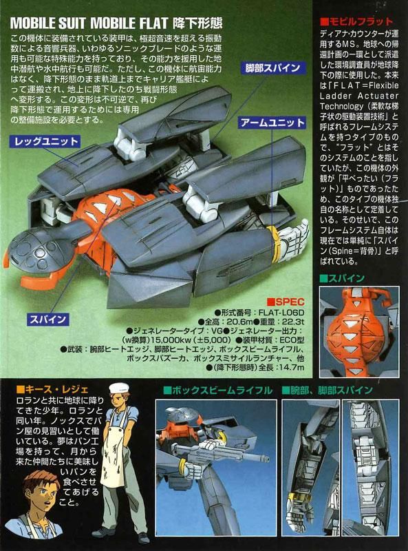 1/144 モビルフラット ∀ガンダム(ターンエーガンダム) プラモデル バンダイ|文具とプラモの店 タギミ バンダイ モビルフラット ガンプラ