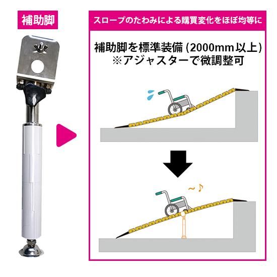 車いす用スロープ段ない・ス ロールタイプ 100cm 【別途送料