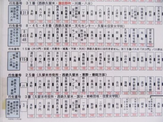 バス部品 前のり/運賃先払い案内板 学生寄稿 ～鈴木くん編①バスの乗り方について～ | 前橋交通ポータル