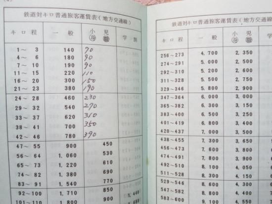 静岡鉄道管理局 旅客運賃キロ程早見表 - 鉄道部品の店銀河 静岡鉄道管理局 旅客運賃キロ程早見表 - 鉄道部品の店銀河