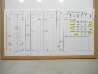 鉄道部品　新幹線　運転士時刻表 Yahoo!オークション -「運転士時刻表」(鉄道) の落札相場・落札価格