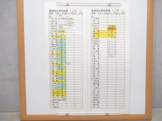 運転時刻表 - 鉄道部品の店銀河