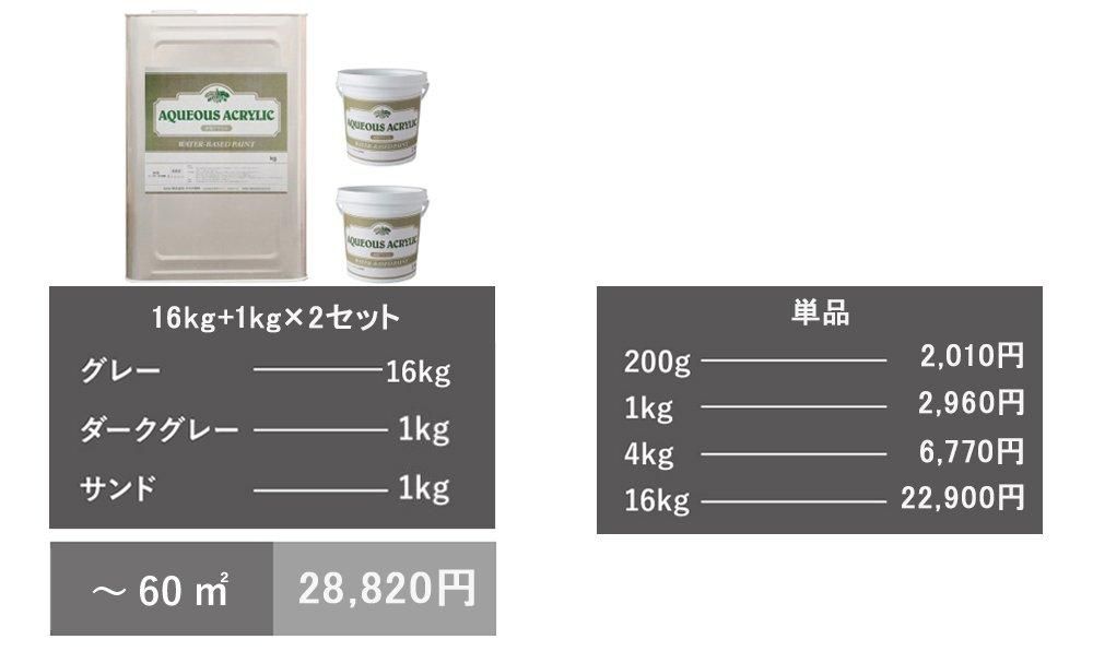 pコン コンクリート打ちっぱなし ジョイントセット 楽天市場】Pコン穴埋め栓 ジャストコン 面落ち J-30 500個