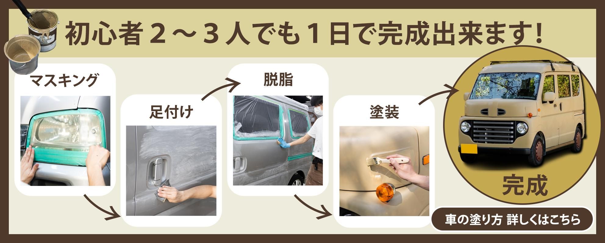 初心者2～3人でも1日で完成できます