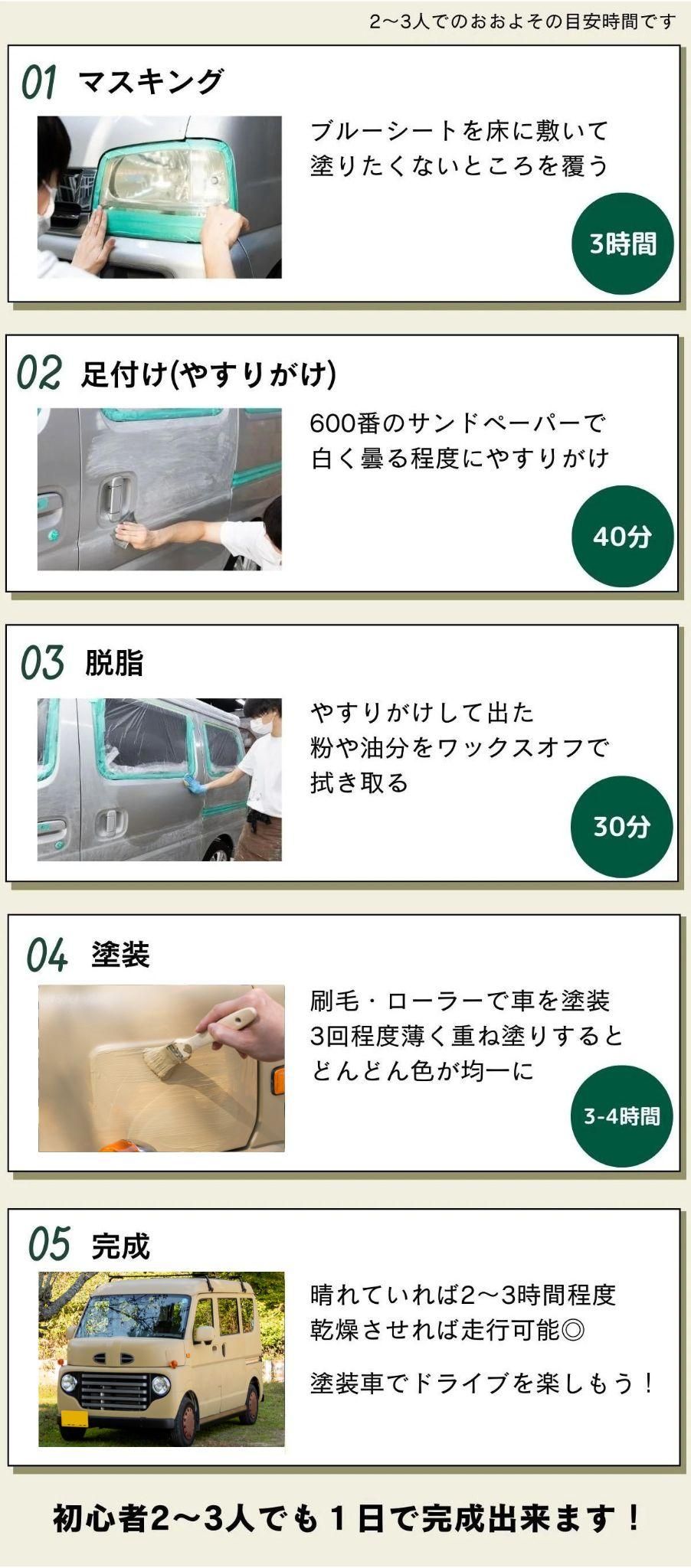 刷毛(ハケ)・ローラーで車をDIYで全塗装しよう! 刷毛(ハケ)・ローラーで車をDIYで全塗装しよう!
