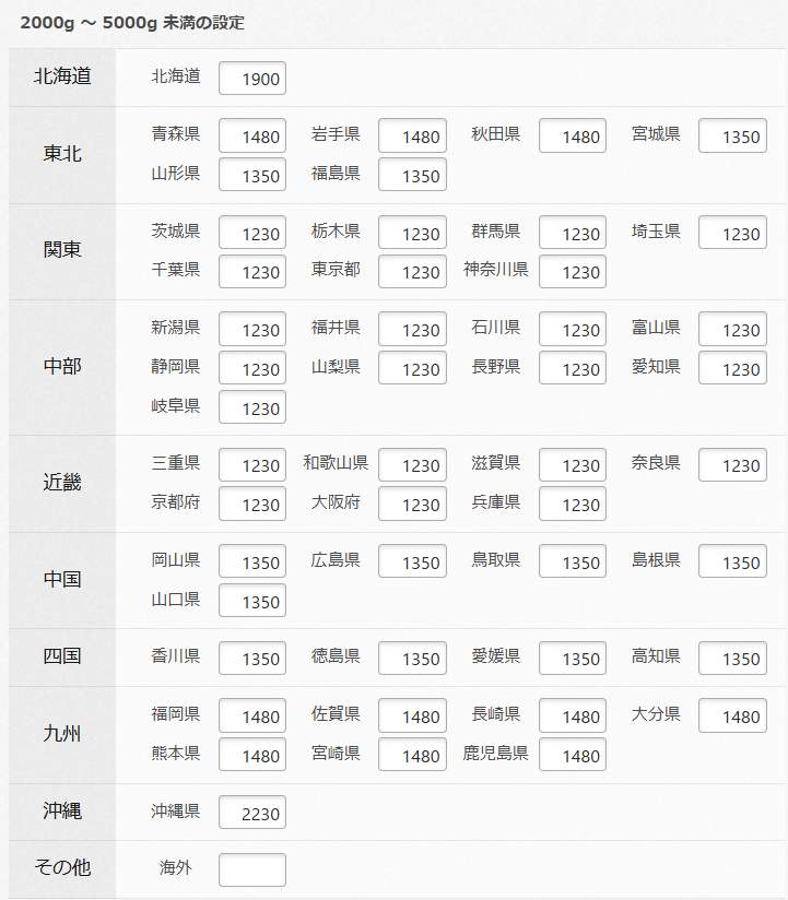 20005000g