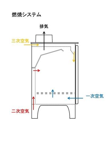 薪ストーブ2321型 - ノザキ産業 オンラインショップ 薪ストーブ2321型 - ノザキ産業 オンラインショップ