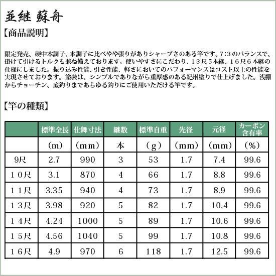 渓流竿・清流竿・へら竿・鯉竿 淡水ロッド販売の 竿平【へら竿 渓流竿・清流竿・へら竿・鯉竿 淡水ロッド販売の 竿平【へら竿