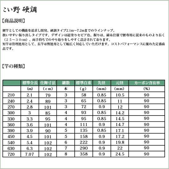 渓流竿・清流竿・へら竿・鯉竿 淡水ロッド販売の 竿平【こい野