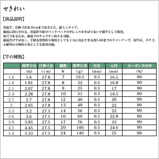 渓流 | 製品カテゴリー | (株)宇崎日新（NISSIN）| 磯・船・渓流