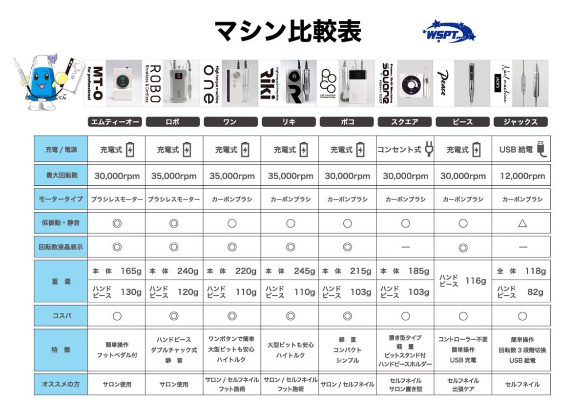 ネイル用マシン - WSPTジャパン