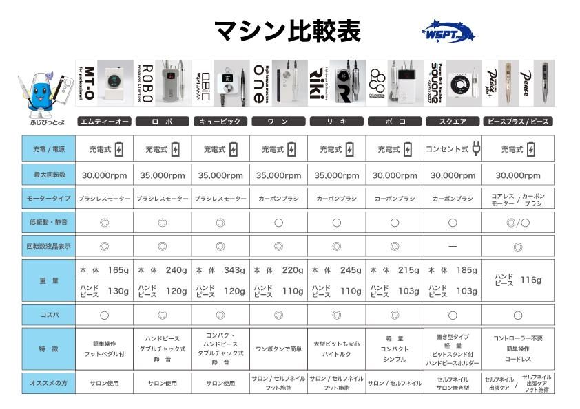 ネイル用マシン - WSPTジャパン ネイル用マシン - WSPTジャパン