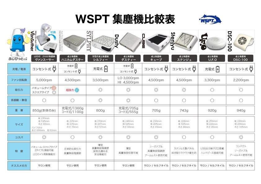 集塵機 - WSPTジャパン 集塵機 - WSPTジャパン