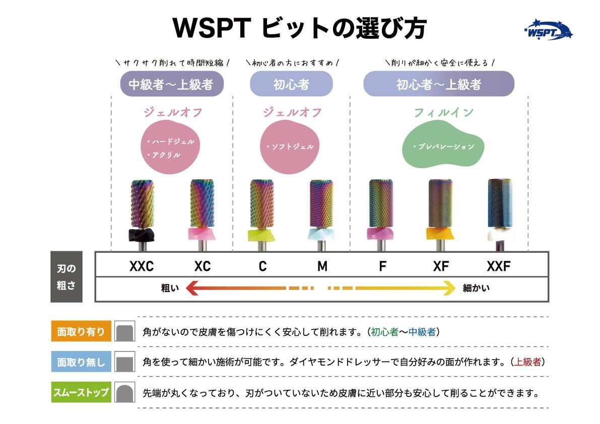ビットやマシンの選び方 WSPTジャパン
