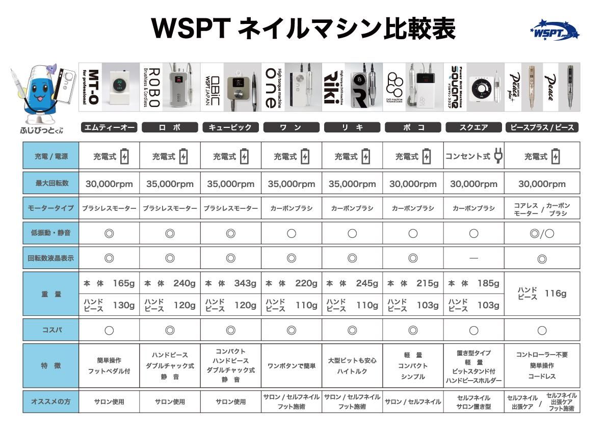 wspt マシン ビットやマシンの選び方 WSPTジャパン