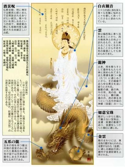 ★白龍観音さま、掛け軸用、中紙の黒紙にお書きします。写真はイメージ、掛け軸無し kz1d5-074b.jpg