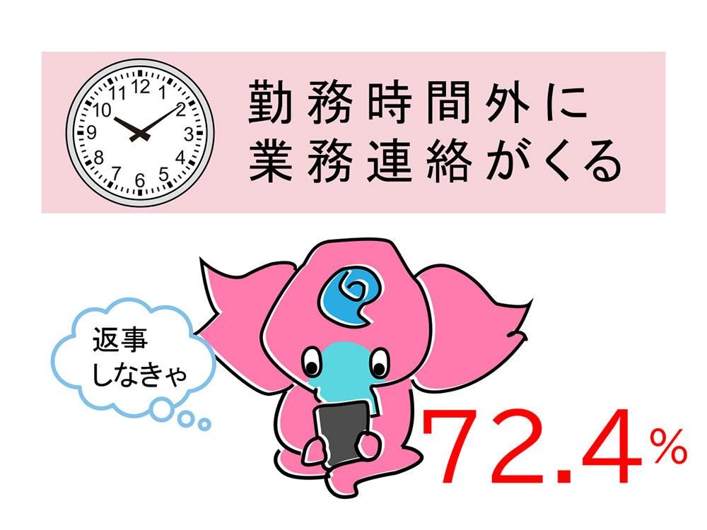 勤務時間外の業務連絡、あなたは対応しますか?つながらない権利について、ラテシアちゃん。