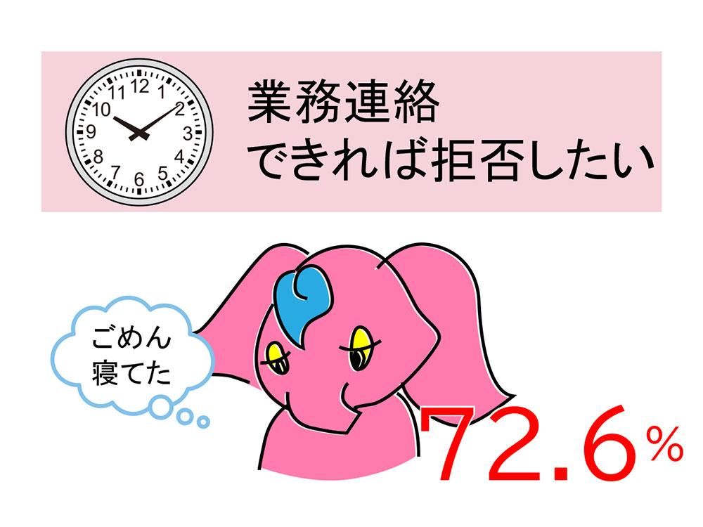 休日の業務連絡、できれば拒否したいラテシアちゃん。眠り方改革。