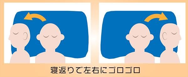 ֤Ǻưΰ֤ޤ