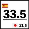 33.5