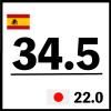 34.5