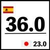 36.0