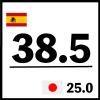 38.5