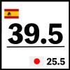 39.5