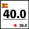 40.0