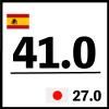 41.0