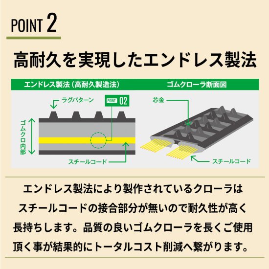 ヤンマーコンバイン用ゴムクローラー GC1450 G1-601064CA 2本セット