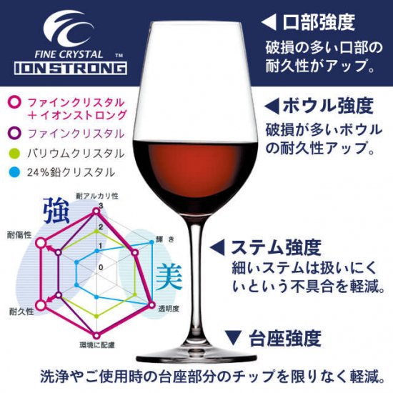 東洋佐々木 ファインクリスタル イオンストロング パローネ ワインＳ