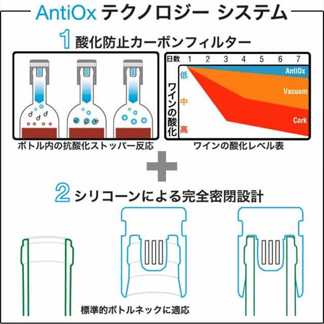 ワインの酸化防止が簡単に Pulltex AntiOx アンチ・オックス お