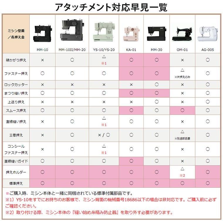 ジャガー 純正 スーパーラウンドロックカッター 商品詳細
