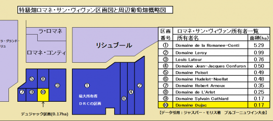 ロマネ・サン・ヴィヴァン区画図,ヴォーヌ・ロマネ葡萄畑地図 ロマネ・サン・ヴィヴァン区画図,ヴォーヌ・ロマネ葡萄畑地図