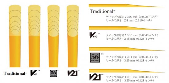 Vandoren バンドーレン B♭クラリネット用リード V12 - いずみ楽器