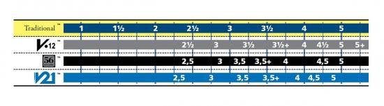 Amazon | バンドーレン バスクラリネットリード V21 硬さ : 3-1